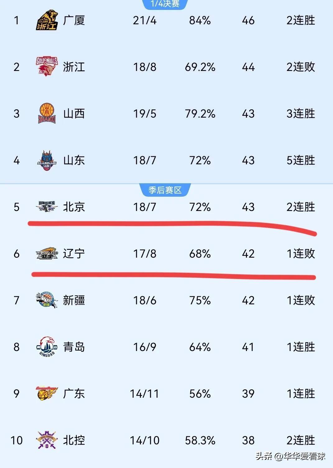 北京队战绩跌入积分榜下游，球队现状受到关注的简单介绍