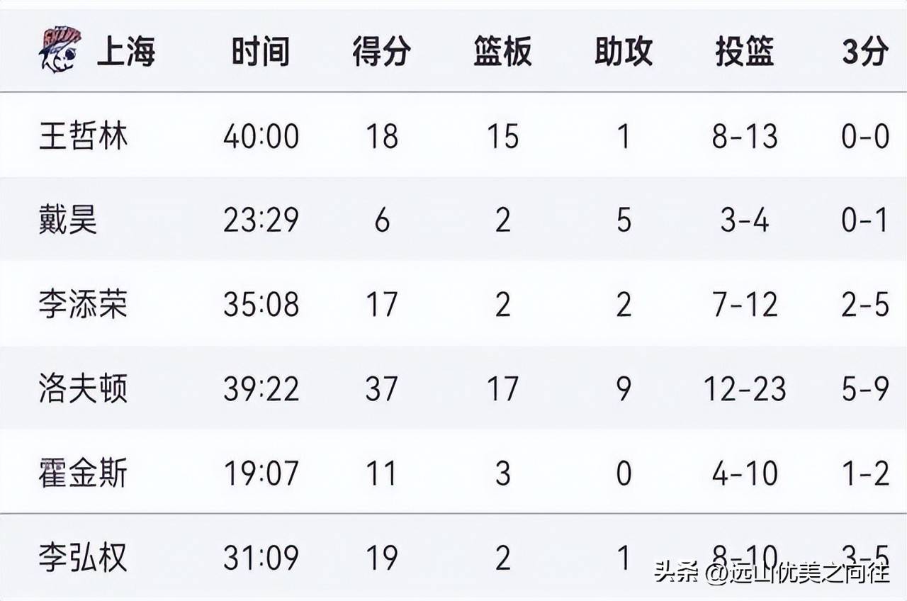 北京队战绩跌入积分榜下游，球队现状受到关注的简单介绍