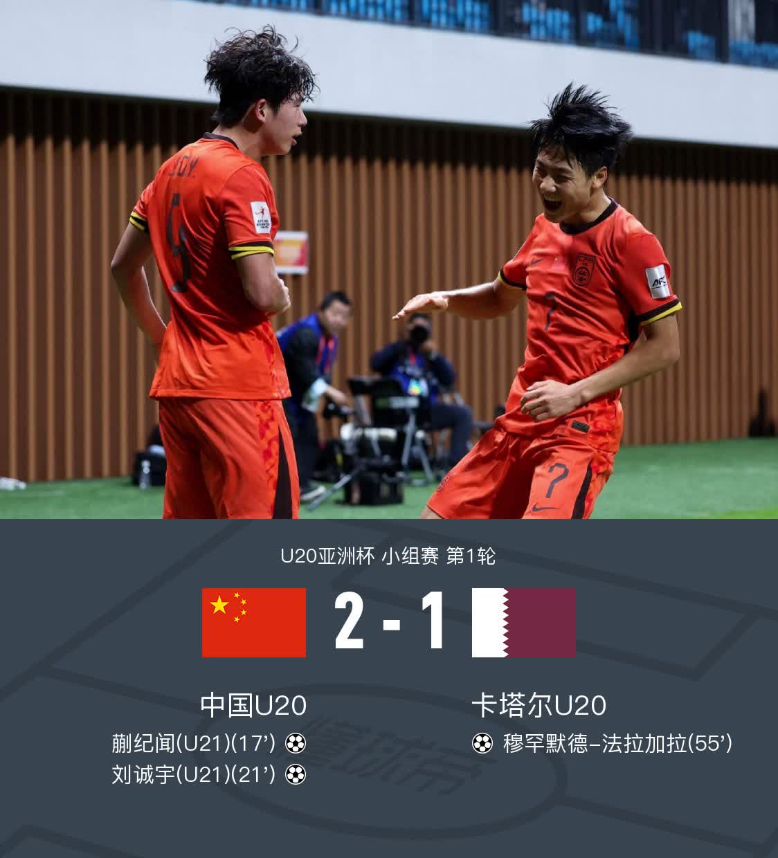 包含亚洲男篮杯：卡塔尔队表现强势连胜成功晋级的词条